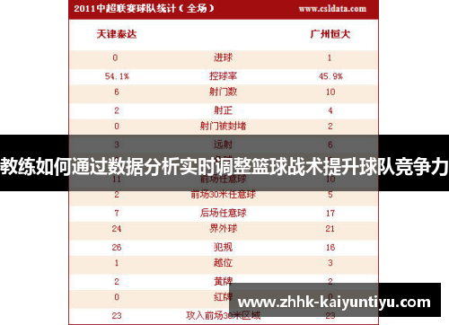 教练如何通过数据分析实时调整篮球战术提升球队竞争力