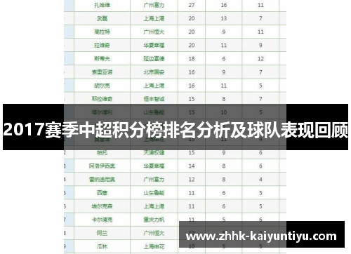 2017赛季中超积分榜排名分析及球队表现回顾