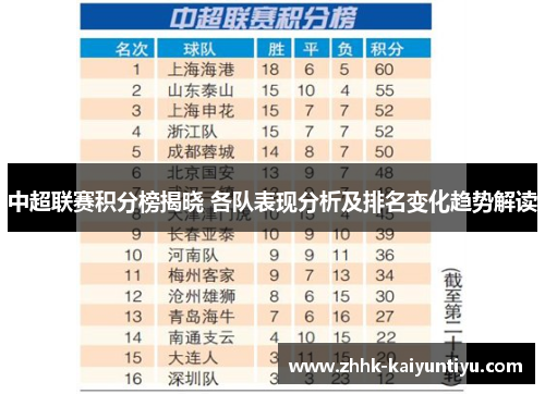 中超联赛积分榜揭晓 各队表现分析及排名变化趋势解读