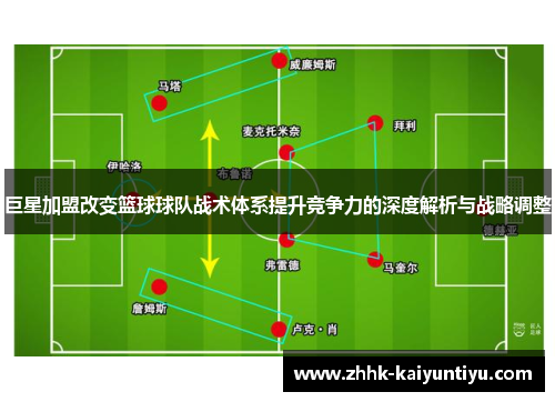 巨星加盟改变篮球球队战术体系提升竞争力的深度解析与战略调整