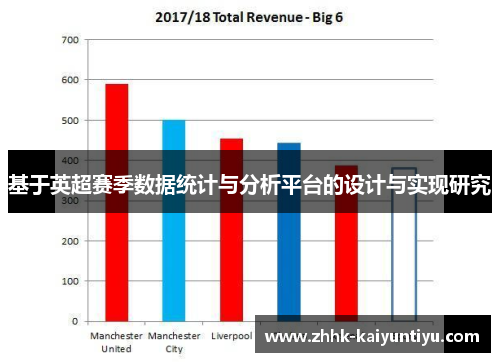 基于英超赛季数据统计与分析平台的设计与实现研究