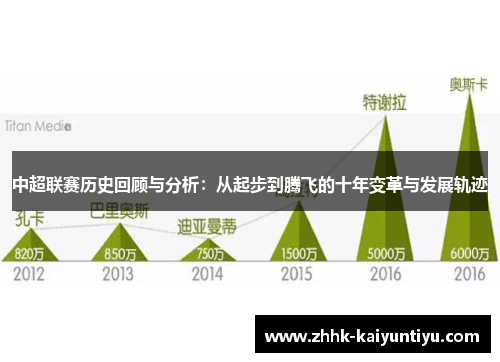 中超联赛历史回顾与分析：从起步到腾飞的十年变革与发展轨迹