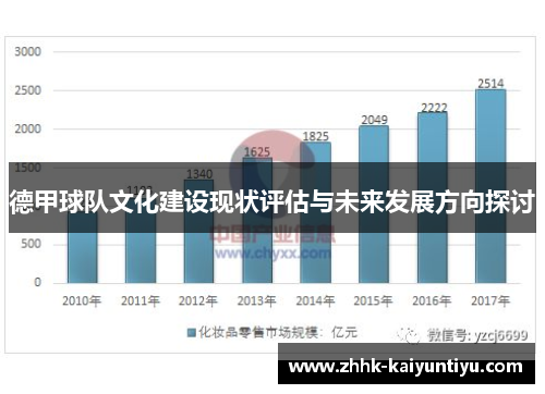 德甲球队文化建设现状评估与未来发展方向探讨