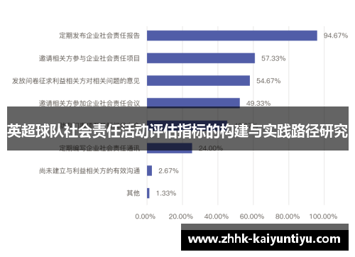 英超球队社会责任活动评估指标的构建与实践路径研究