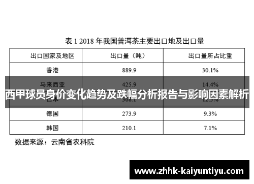 西甲球员身价变化趋势及跌幅分析报告与影响因素解析