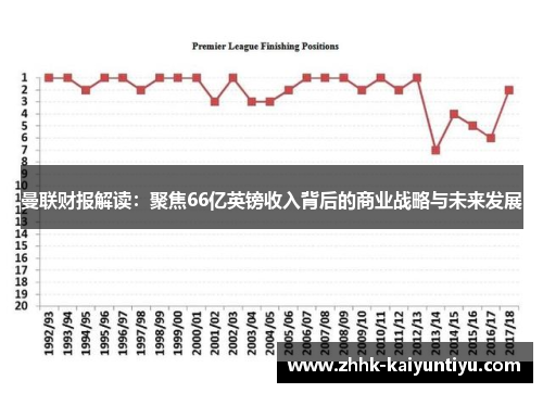 曼联财报解读：聚焦66亿英镑收入背后的商业战略与未来发展