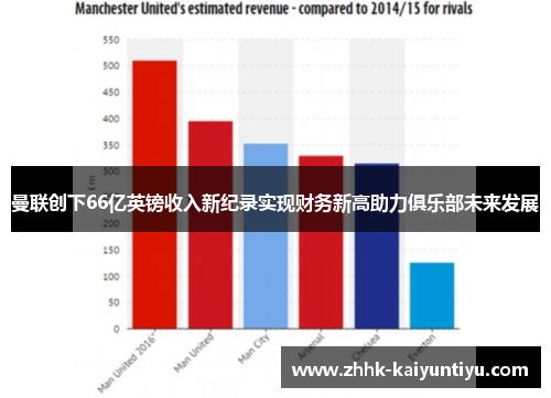 曼联创下66亿英镑收入新纪录实现财务新高助力俱乐部未来发展