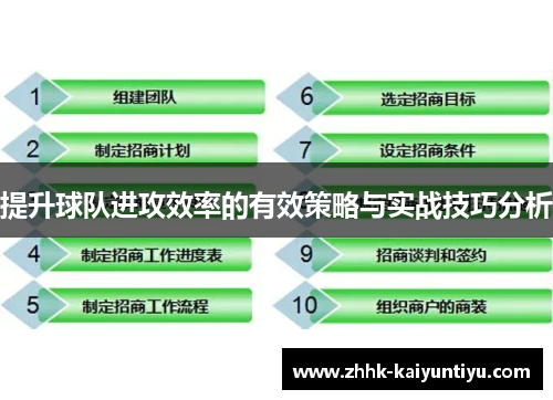 提升球队进攻效率的有效策略与实战技巧分析