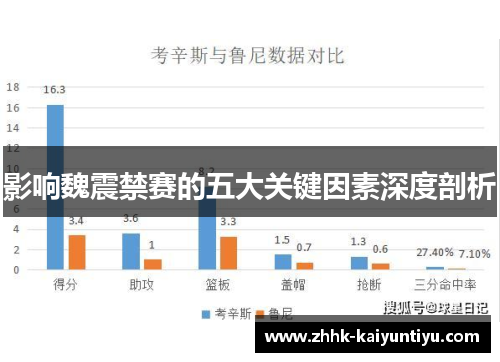 影响魏震禁赛的五大关键因素深度剖析