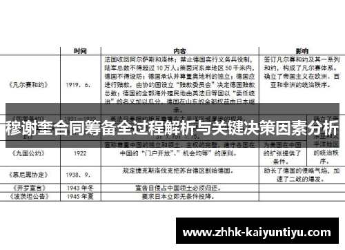 穆谢奎合同筹备全过程解析与关键决策因素分析