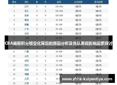 CBA最新积分榜变化背后的原因分析及各队表现影响因素探讨
