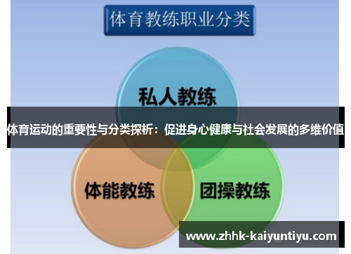 体育运动的重要性与分类探析：促进身心健康与社会发展的多维价值